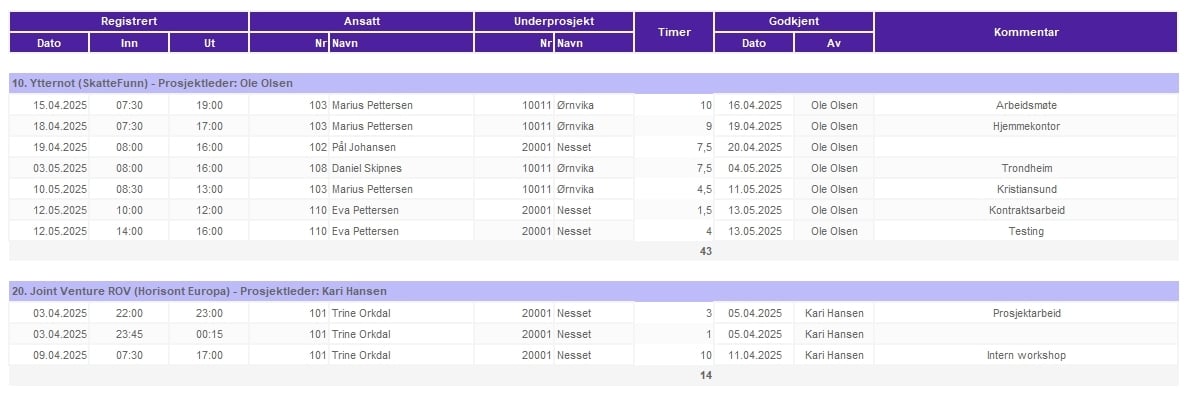 FoU-rapport